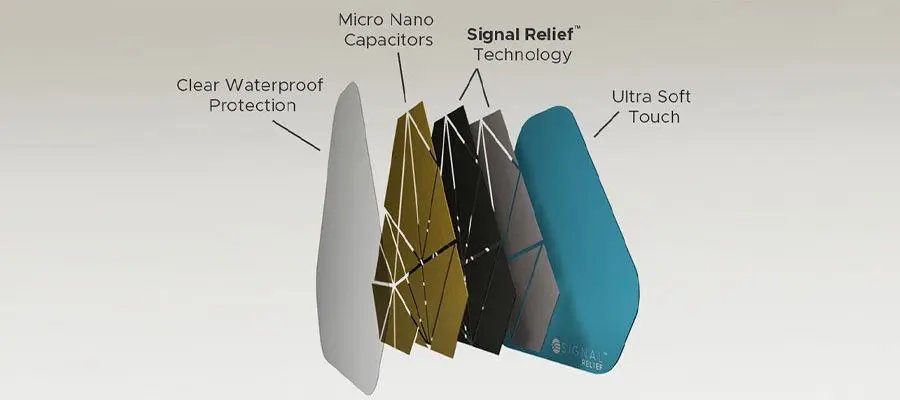 features of Signal Relief Patches